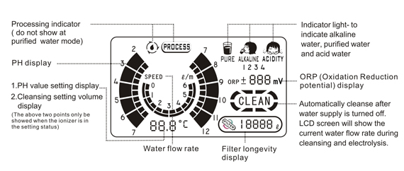 IT-656 LCD Display